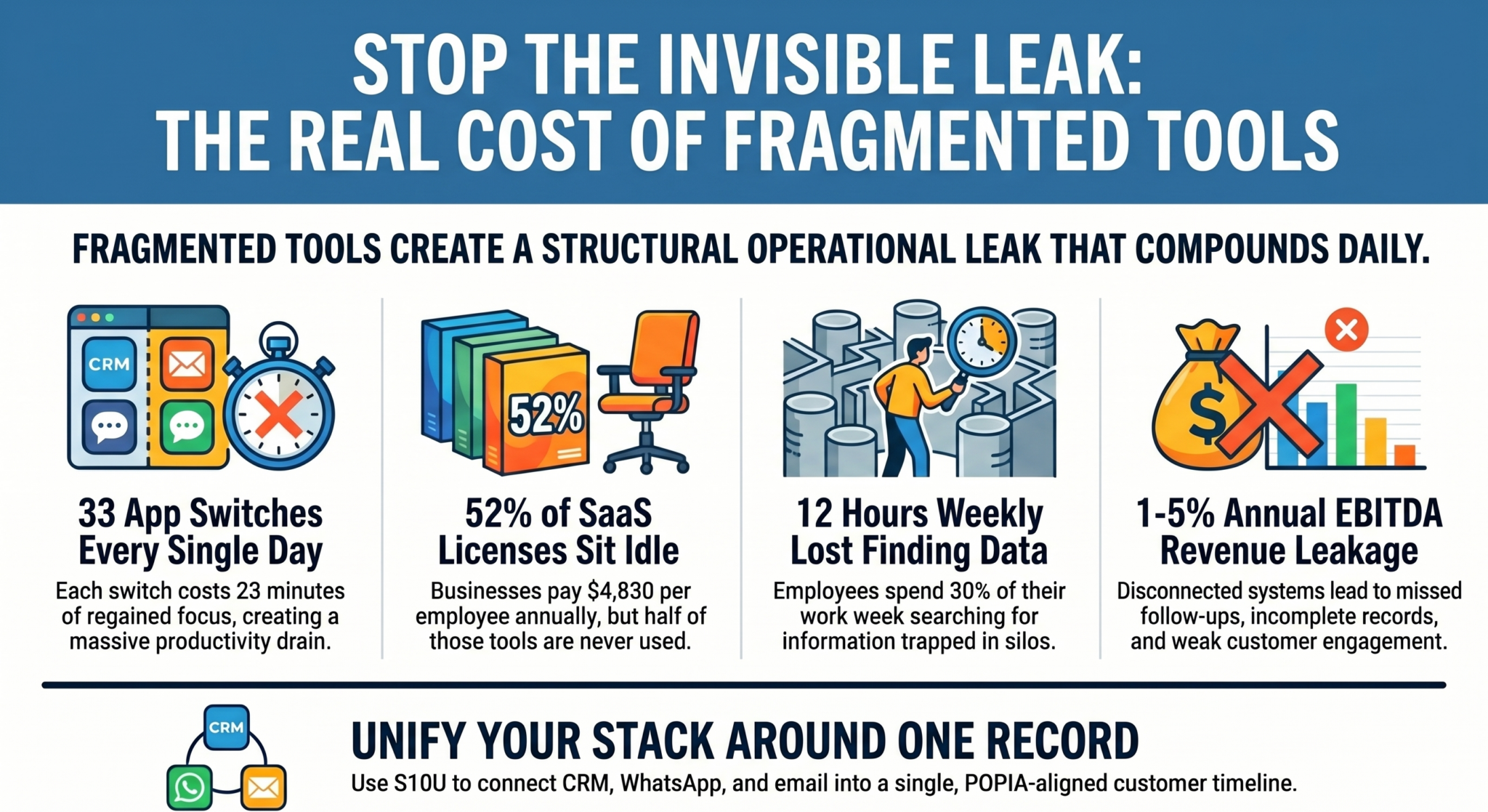 The Hidden Cost of Fragmented Tools: And How SA Businesses Are Finally ...